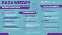 Czyste Powietrze - baza wiedzy