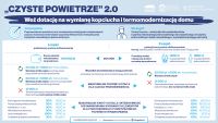 Czyste Powietrze - l i II część programu