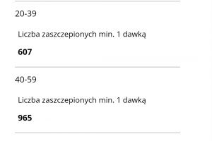 Szczepienia w gm. Pyzdry