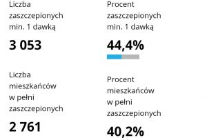 Szczepimy się