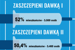 Szczepimy się
