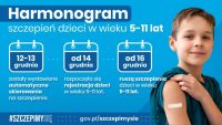 Harmonogram szczepień dla dzeci
