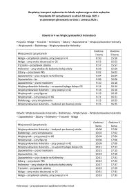 Bezpłatny transport wyborców