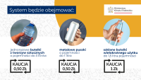 System kaucyjny