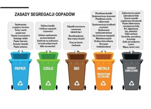Wykaz odbioru odpadów komunalnych II półrocze 2023 rok