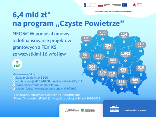 Od 22 kwietnia nowe zasady w programie „Czyste Powietrze”.